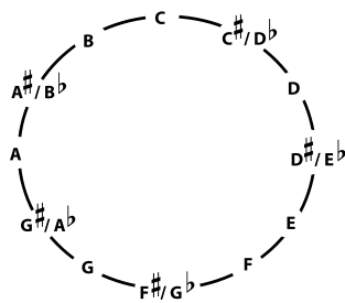 Transpose Key Chart