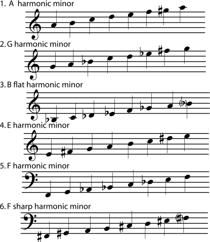 4 4 Minor Keys And Scales