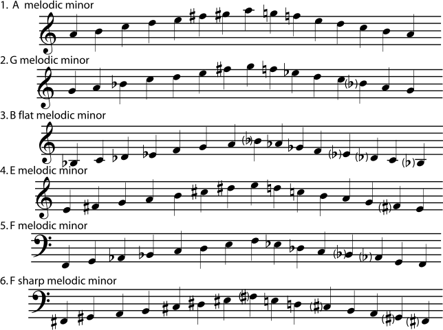 Melodic Minor Scale Chart