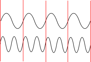 4.1 Octaves and the Major-Minor Tonal System