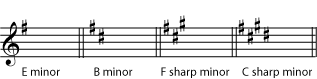 A minor (no sharps or flats):