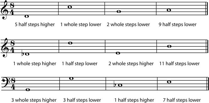Минорная секунда. Квинта давраси. Minor Major in Music. Half-way & one Step forward Ноты. Low step