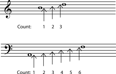 Melodic Intervals Chart