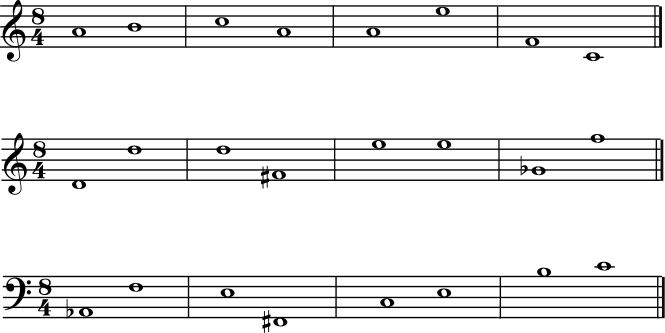 Melodic Intervals Chart