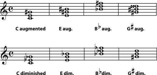 5 2 Naming Triads