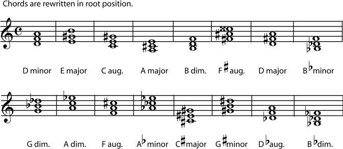 5 2 Naming Triads