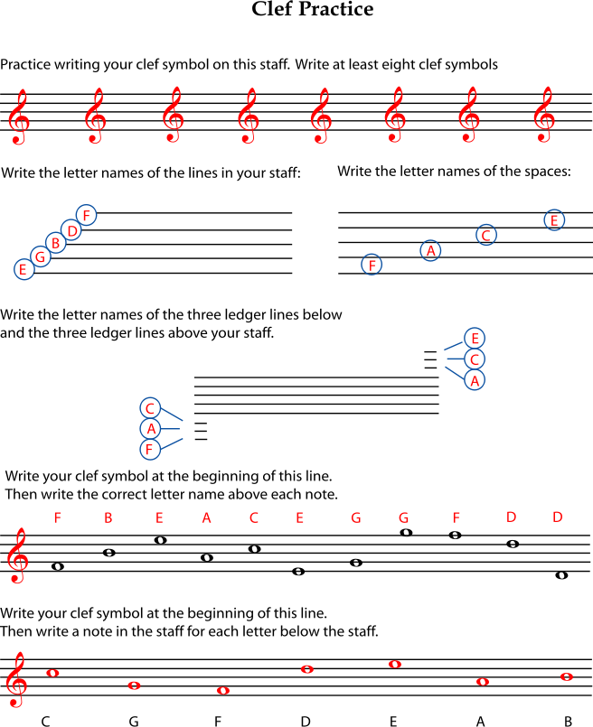 Musical notes names & types, music symbols & alphabet