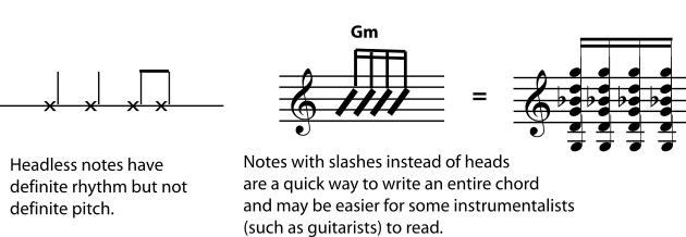 Short notes. Note length фидукщту. Note Duration.