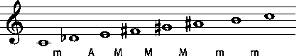 An