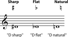 Enharmonic Notes Chart