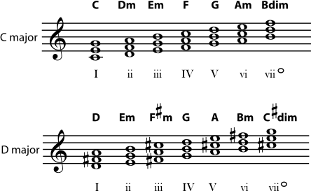 5 5 Beginning Harmonic Analysis