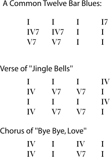 5 5 Beginning Harmonic Analysis