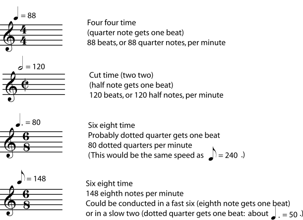 dotted quarter note metronome