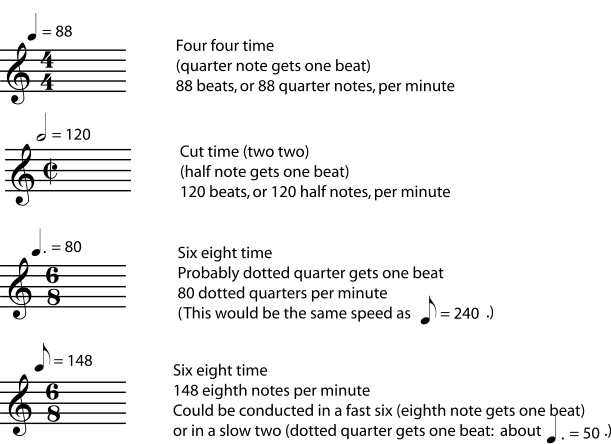 Tempo Chart Metronome