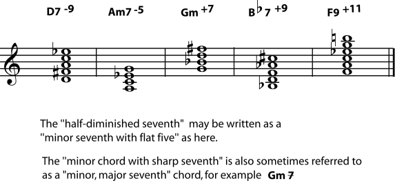 5 4 Beyond Triads Naming Other Chords