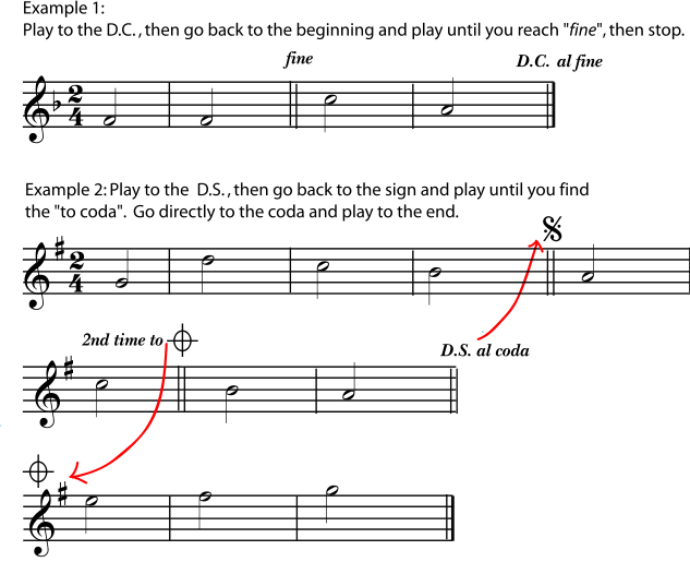 Short notes. Fine примеры. How to Mark tempo.