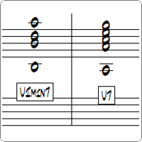 jazz chords